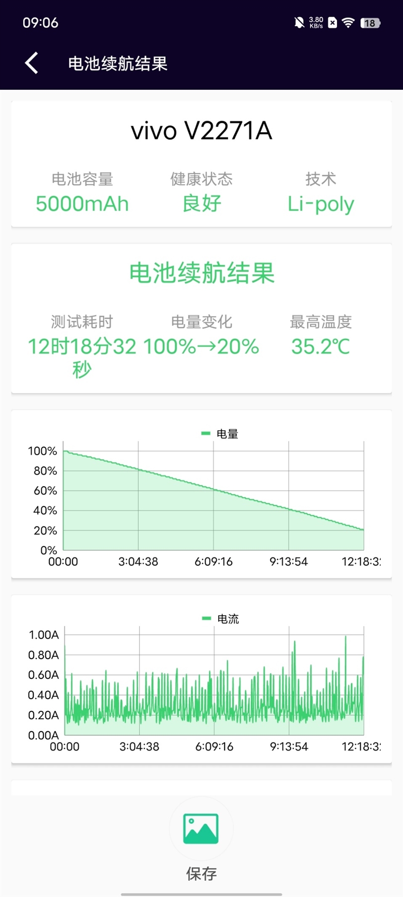 120Hz OLED屏 重度能用14小时！vivo Y78+评测：1499元就冲屏幕和续航也值了