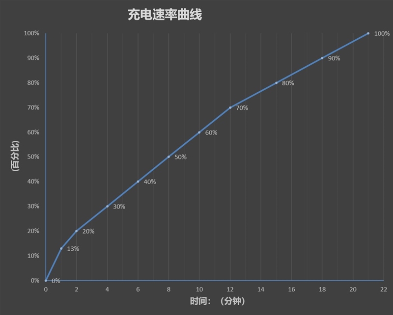 20000转风扇的威力！红魔7S游戏手机评测：目前性能最好的骁龙8+手机