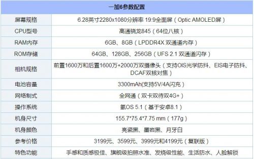 一加6参数配置