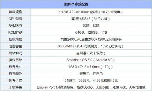 坚果R1参数配置