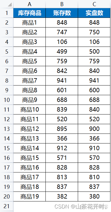 elemet 复制 ecexl怎么复制_数据_36