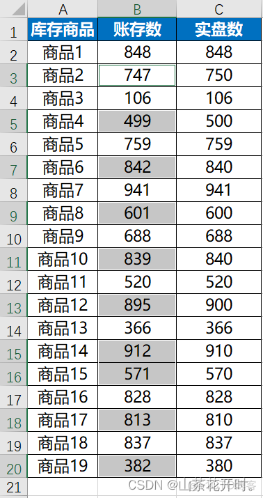 elemet 复制 ecexl怎么复制_数据_41