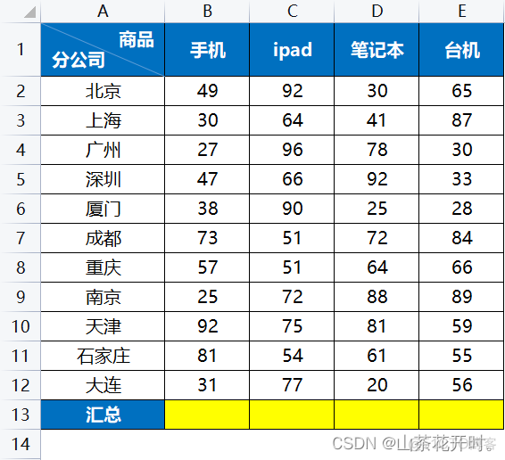 elemet 复制 ecexl怎么复制_多列_52