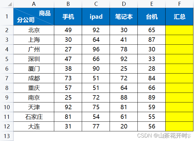 elemet 复制 ecexl怎么复制_多列_55