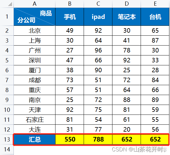 elemet 复制 ecexl怎么复制_Excel_54