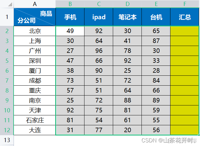 elemet 复制 ecexl怎么复制_Excel_56