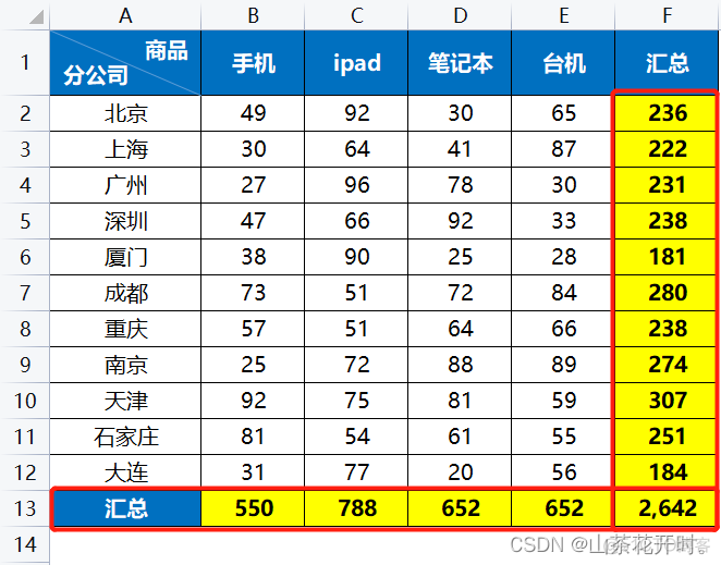 elemet 复制 ecexl怎么复制_多列_60