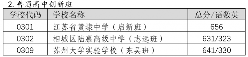 2022年苏州中考录取分数线,苏州市各高中录取分数线一览表