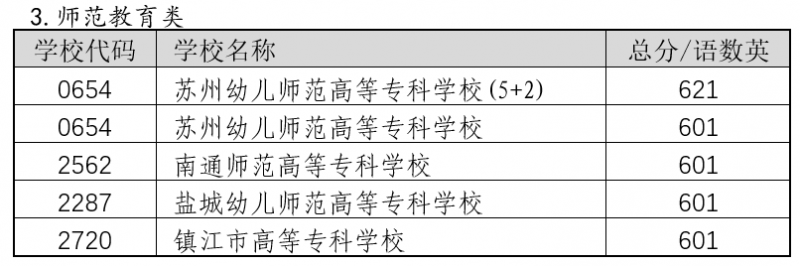 2022年苏州中考录取分数线,苏州市各高中录取分数线一览表