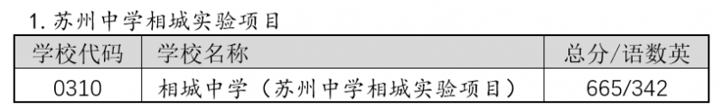 2022年苏州中考录取分数线,苏州市各高中录取分数线一览表