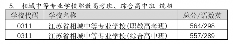 2022年苏州中考录取分数线,苏州市各高中录取分数线一览表