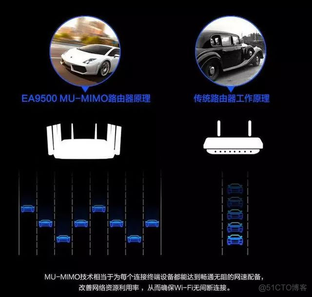 android 什么版本支持WIFI6 wifi6安卓手机_ar接入路由器产品文档_02