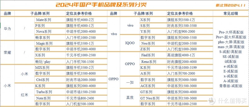 2024年千元手机选购指南（截止到24年11月底）