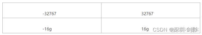 Android 加速度传感器计算旋转角度 手机加速度传感器精度_python_03