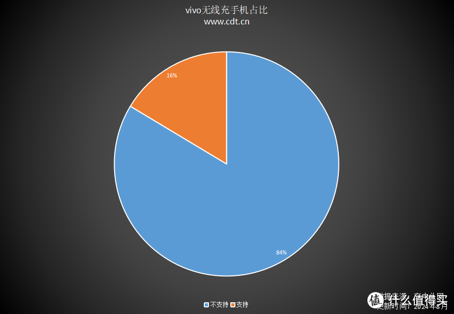 vivo无线充手机精选：开启无线新时代