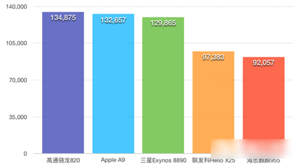 中兴AXON天机7怎么样 中兴AXON天机7评测