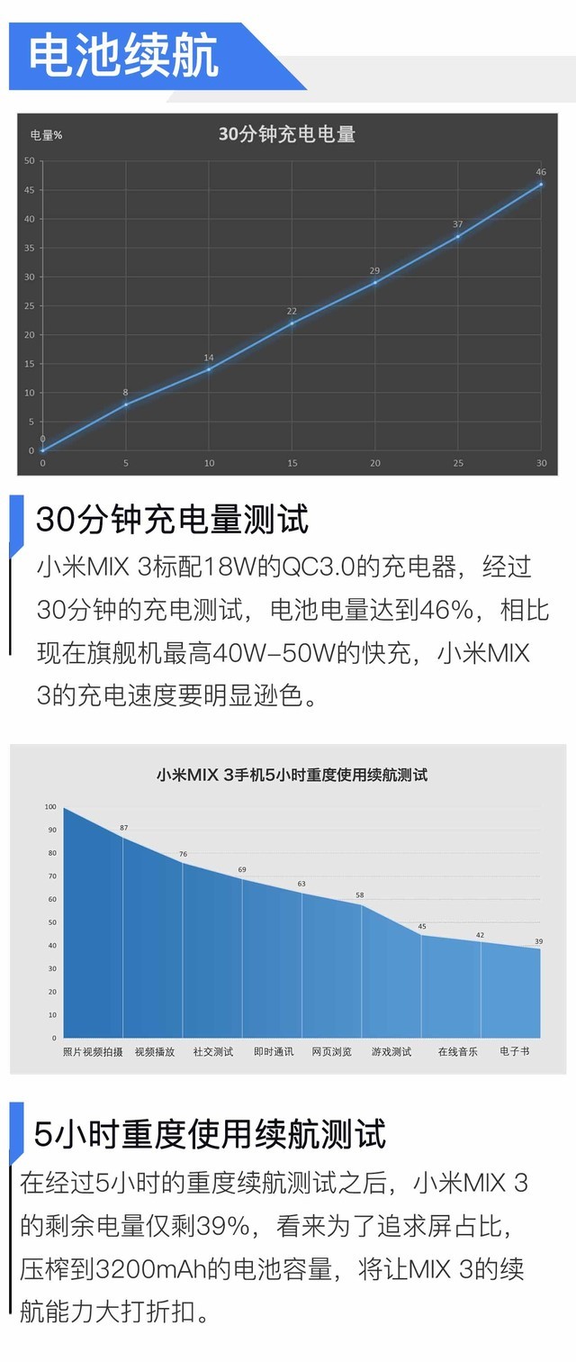 除了滑盖全面屏一无是处？小米MIX3手机评测（审核不发） 