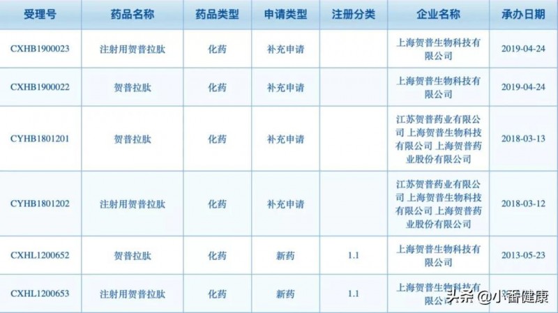 乙肝研究突破与未来展望，官方发布最新消息