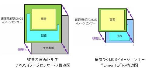 样张看差异 索尼IMX214画质对比IMX135