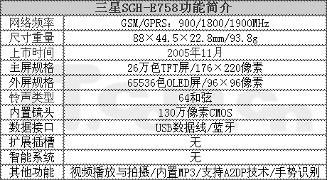 双屏翻盖三星动作识别E758仅1680