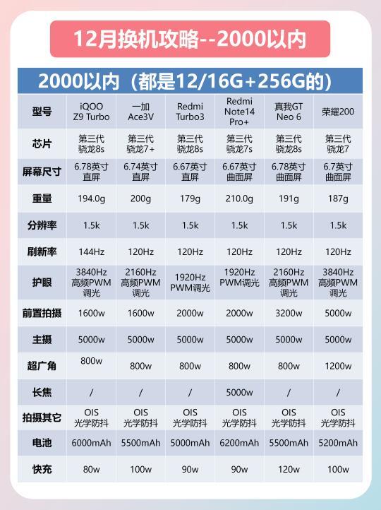 预算进行手机选购：从入门到高端，一步到位的购买指南