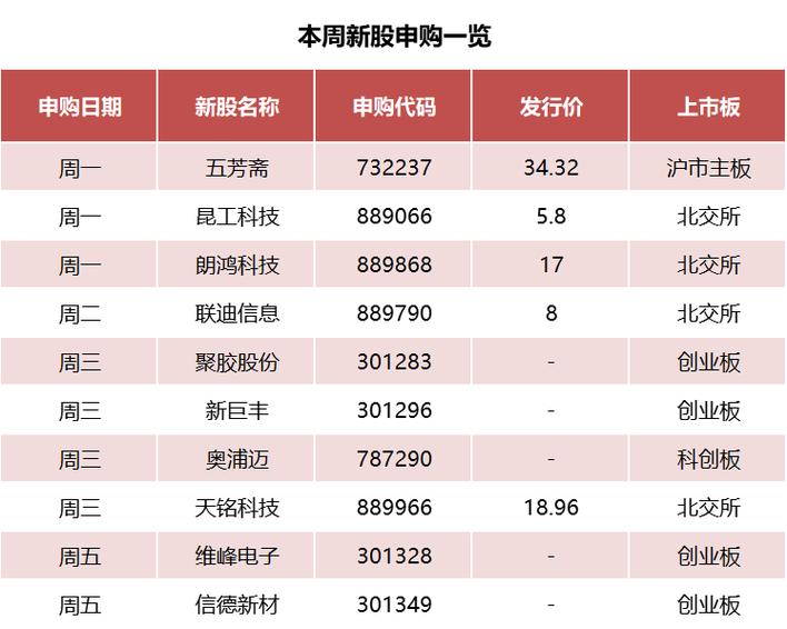 必看！今天可以申购的新股申购一览表新鲜出炉！