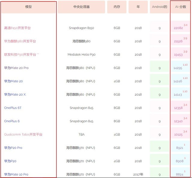 你的手机AI真的有用吗 不服跑个分试试 