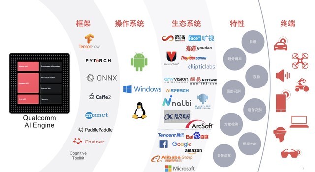 算力用于实际 高通AI Engine强势赋能手机行业（不发布） 
