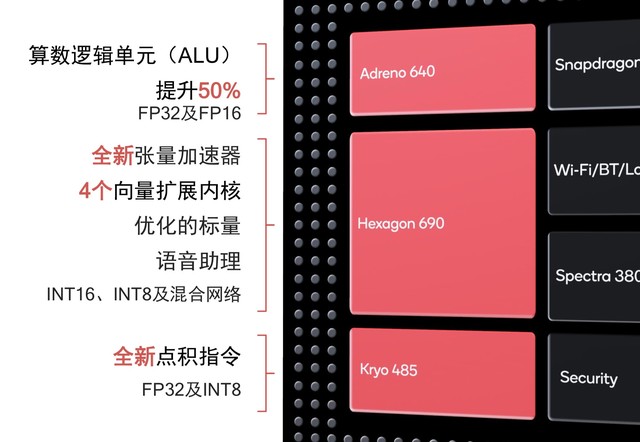 第4代AI Engine加速 iQOO带来这些“骚操作”（待审不发） 