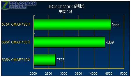 80款移动终端 22颗主流智能手机CPU揭密 