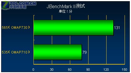 80款移动终端 22颗主流智能手机CPU揭密 