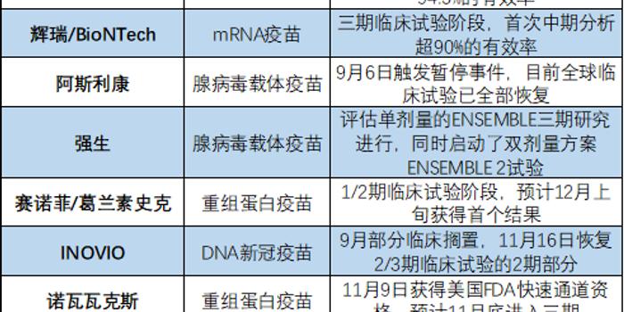 新冠疫苗全球进展概览，最新动态与未来展望