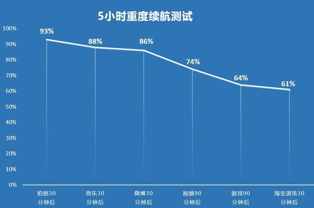 轻薄却很有“内涵”  OPPO A93全面评测 