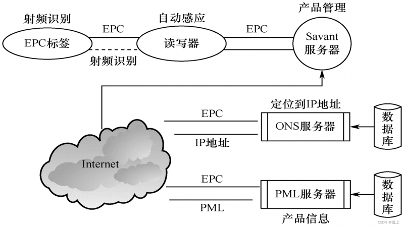 苹果手机windows系统虚拟机