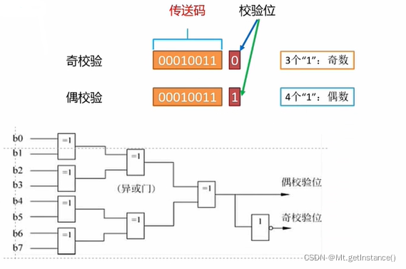 苹果手机windows系统虚拟机