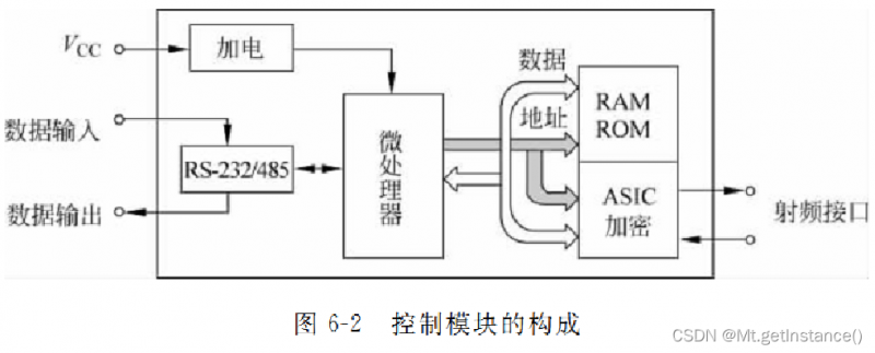 苹果手机windows系统虚拟机