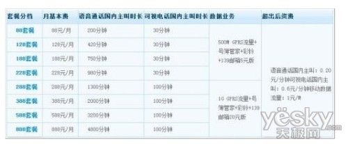 手机那些事：三大运营商3G资费标准详细介绍