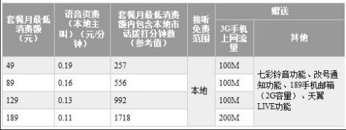 手机那些事：三大运营商3G资费标准详细介绍