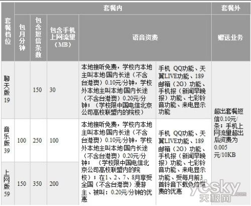 手机那些事：三大运营商3G资费标准详细介绍