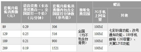 手机那些事：三大运营商3G资费标准详细介绍