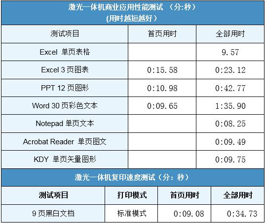 便宜方便 惠普M136W激光一体机评测 