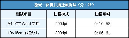 便宜方便 惠普M136W激光一体机评测 