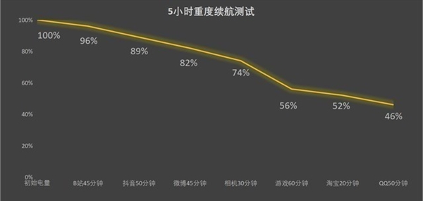 华为Mate X5上手：我想不出它有什么短板