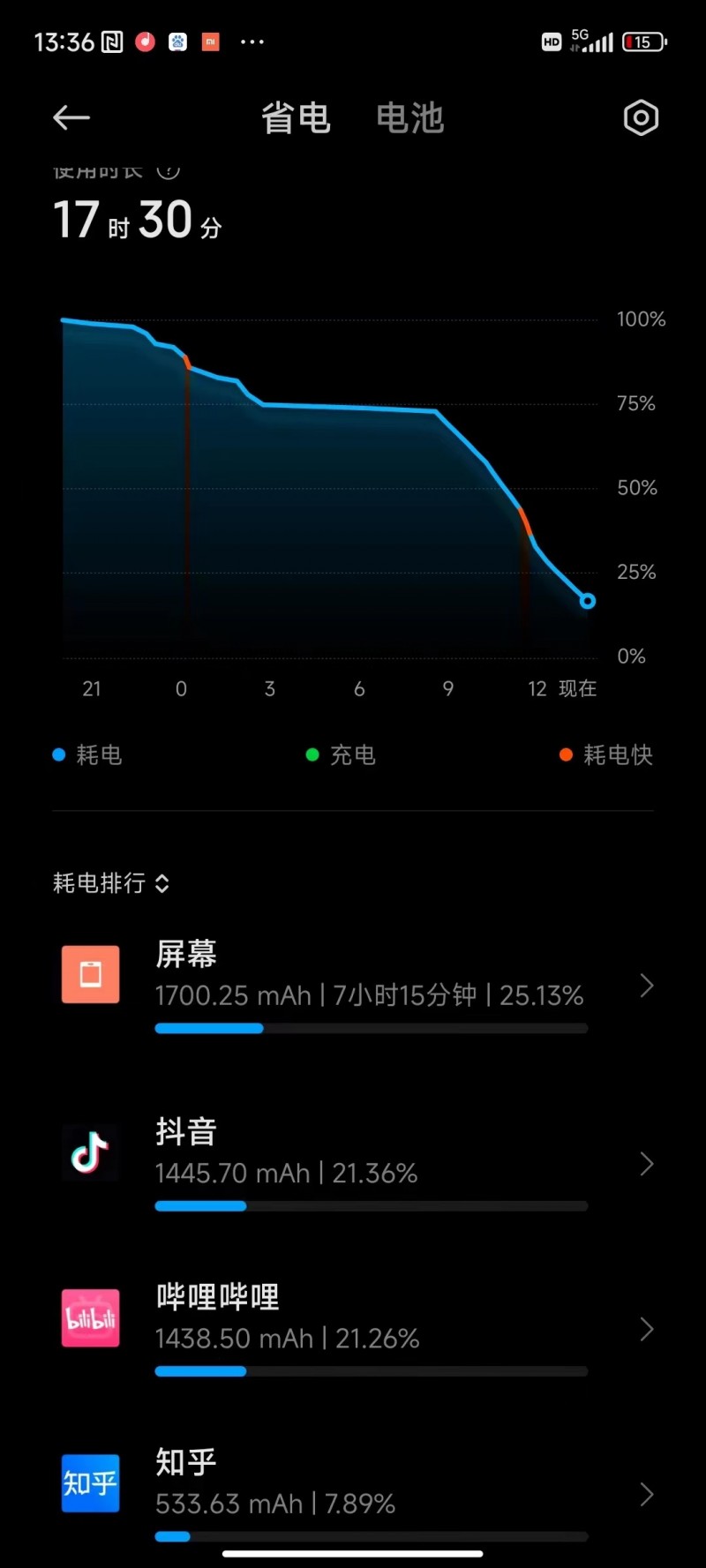 小米13体验：远看是小米，近看是红米 