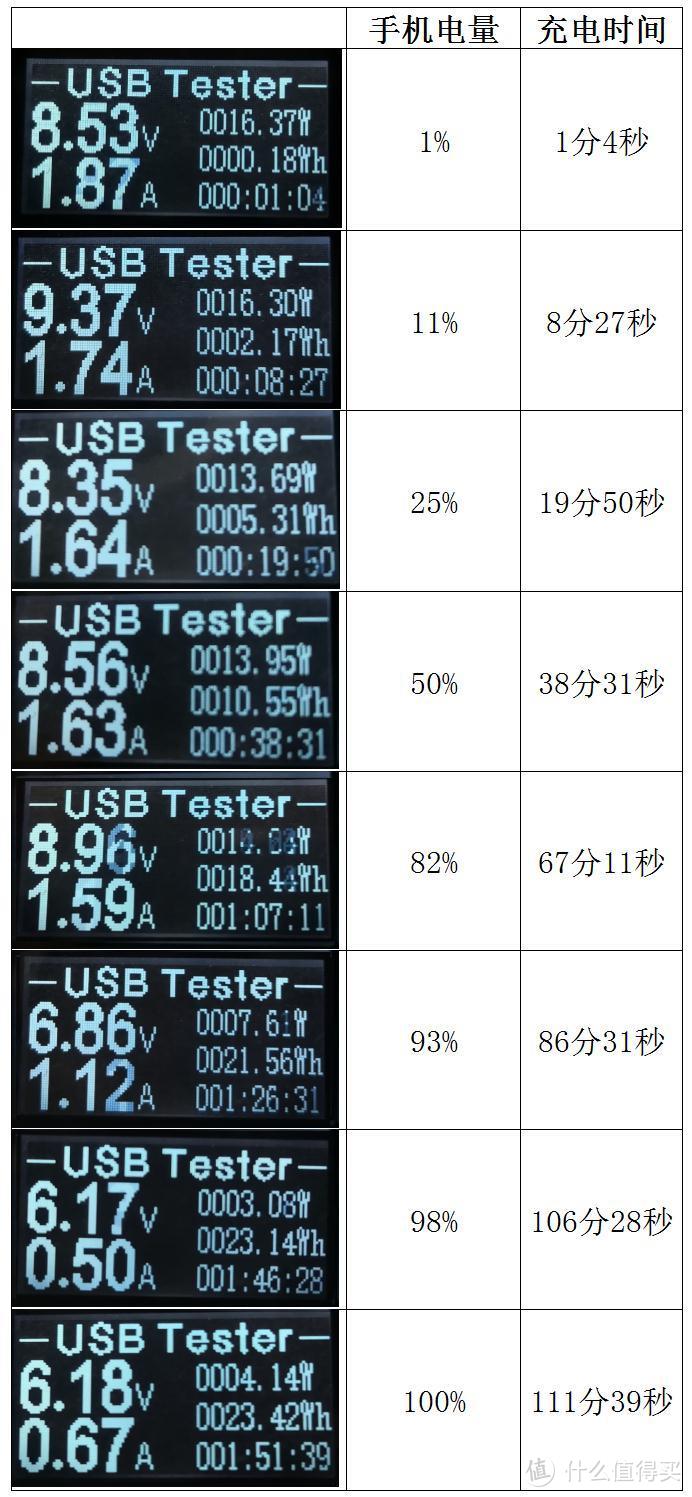 不一样的体验——360 N7手机评测