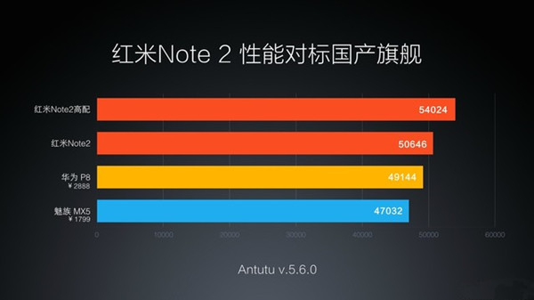 红米Note2怎么样 红米Note 2详细评测