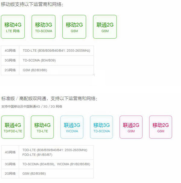 红米Note2怎么样 红米Note 2详细评测