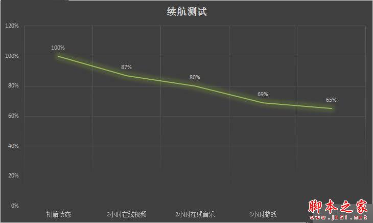 红米3 红米手机3 红米手机 小米手机 红米3评测