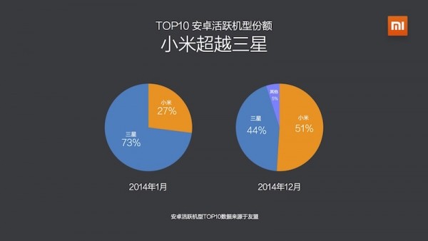 比肩小米、三星的神秘手机品牌