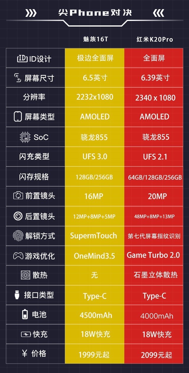 魅族16T对比红米K20 Pro 谁才是年度性价比之王 